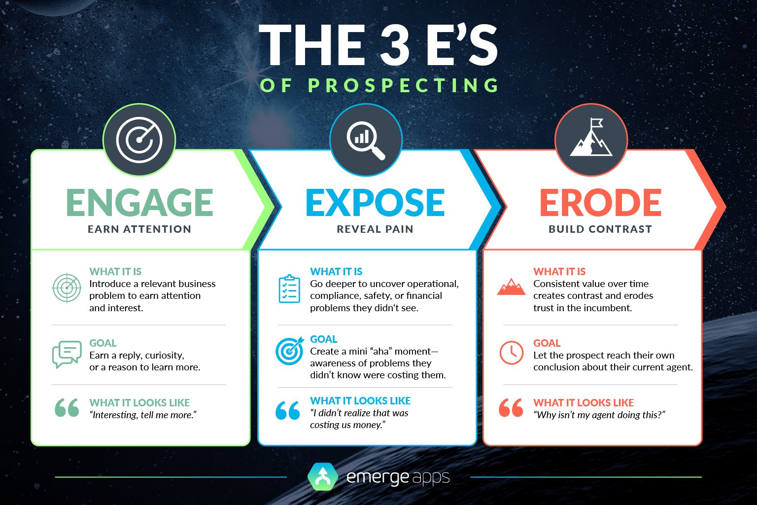 3_Es